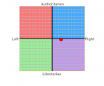chart authoritarian.png