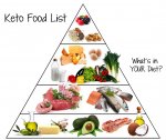 Keto-Food-Pyramid2.jpg